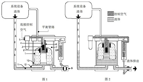 SR空壓系統(tǒng)防爆排水器DLITSAD工作原理圖