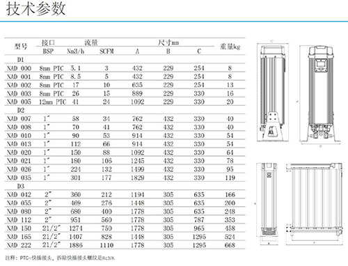 SR模塊化吸干機型號及參數(shù)表