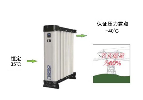 模塊化吸附式干燥機(jī)