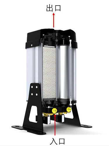 壓縮空氣在SR模塊吸附式干燥機(jī)內(nèi)部的走向