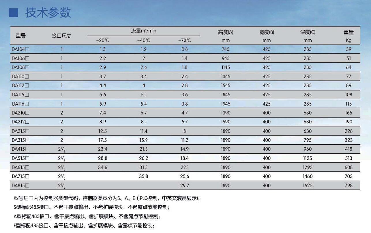 DA系列國產(chǎn)吸干機(jī)型號表